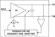 Figure 2. Si4010 antenna tuning block diagram